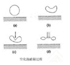 高壓清洗機