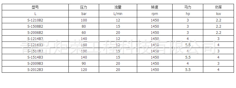 高壓清洗機,進口高壓清洗機,高壓清洗機價格,超高壓清洗機