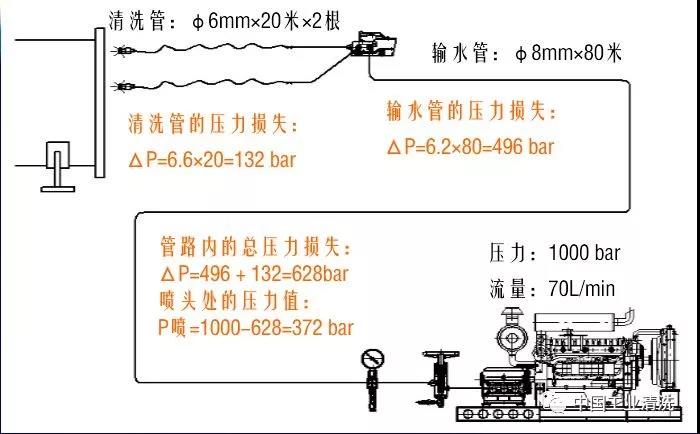 高壓清洗機,進口高壓清洗機,高壓清洗機價格,超高壓清洗機